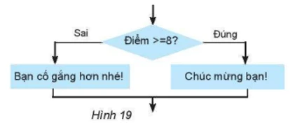 Minh họa kết quả