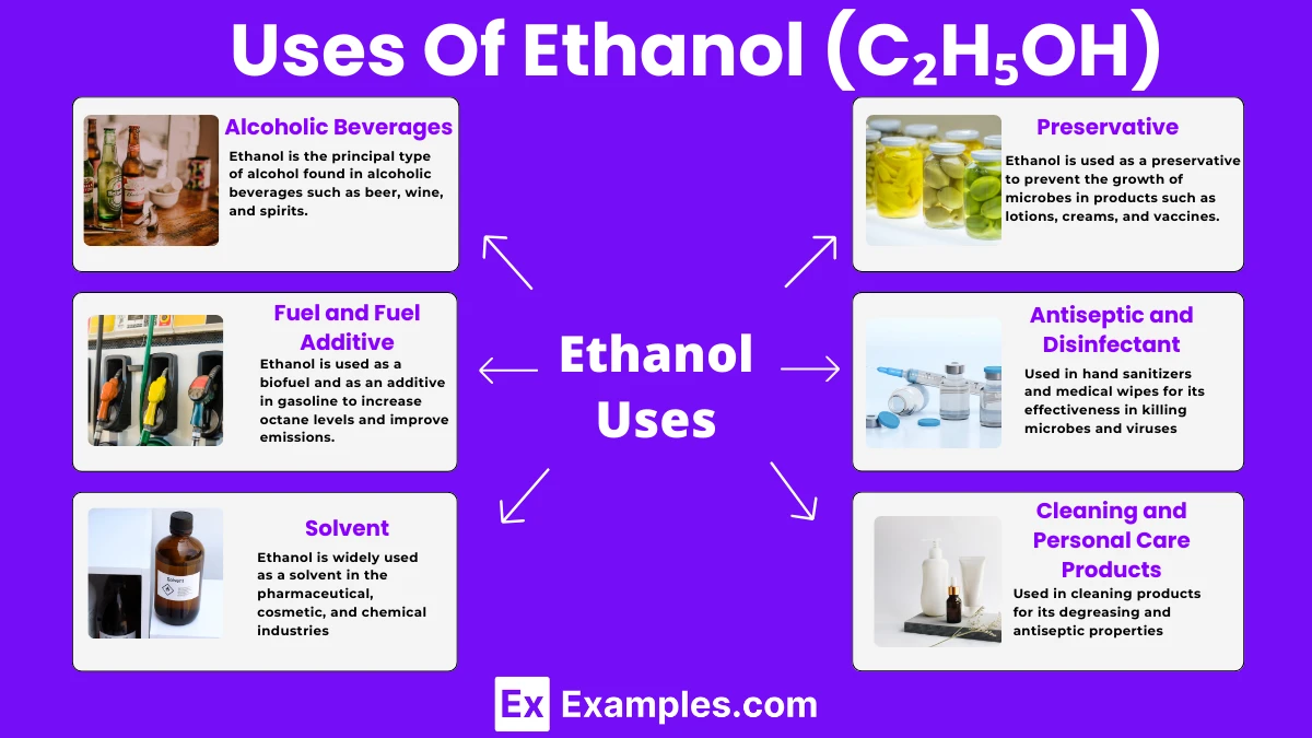 Ứng dụng của Ethanol