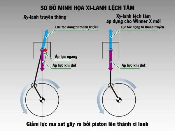 Xe Máy Honda Winner X 150cc 2024 - Phiên bản Tiêu Chuẩn