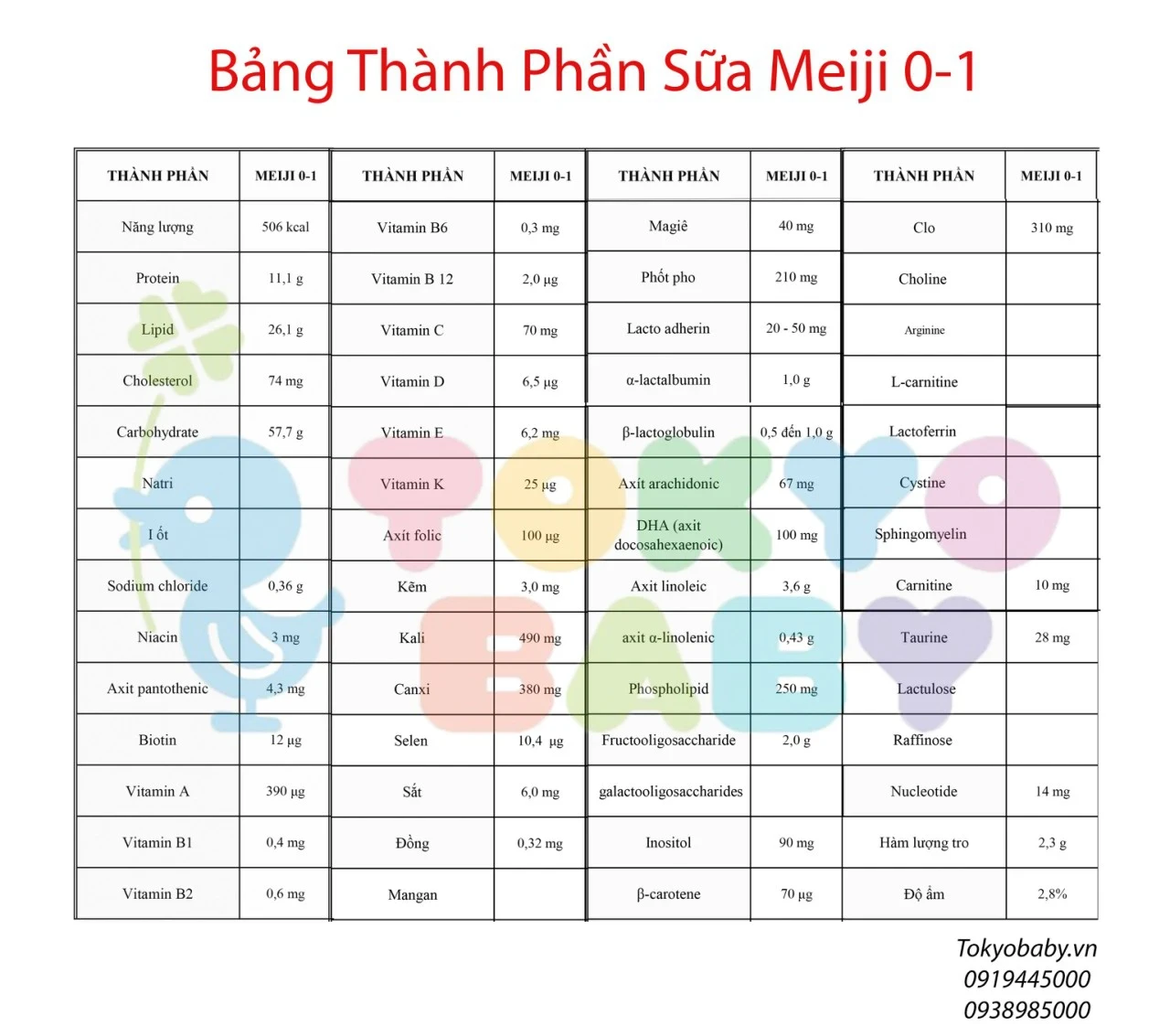 Sữa Meiji 0-1 hộp 30 thanh ( dành cho bé 0-1 tuổi)