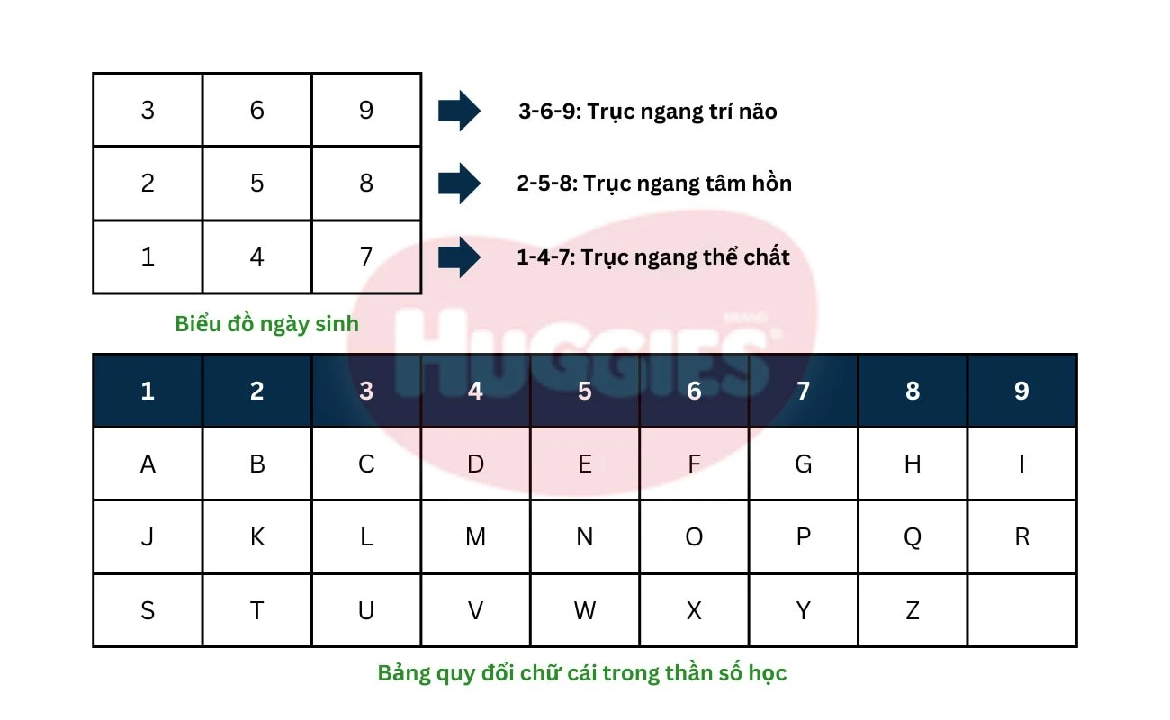 Cách đặt tên con theo thần số học chi tiết, đơn giản, dễ áp dụng