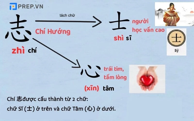 Bộ thủ tiếng Trung là gì? 214 bộ thủ tiếng Trung chi tiết