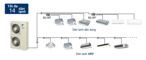 Điều Hòa Trung Tâm Là Gì