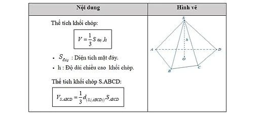 Cách Học Hình Học Không Gian Tốt - Toán 12