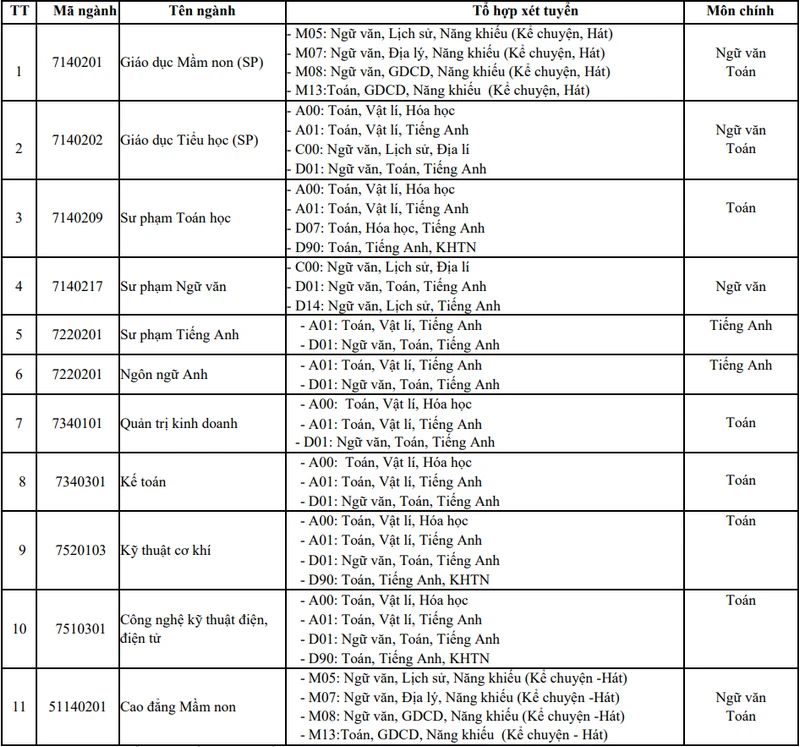 Đại học Đồng Nai (DNU): Thông tin tuyển sinh, điểm chuẩn, học phí, chương trình đào tạo (2024)