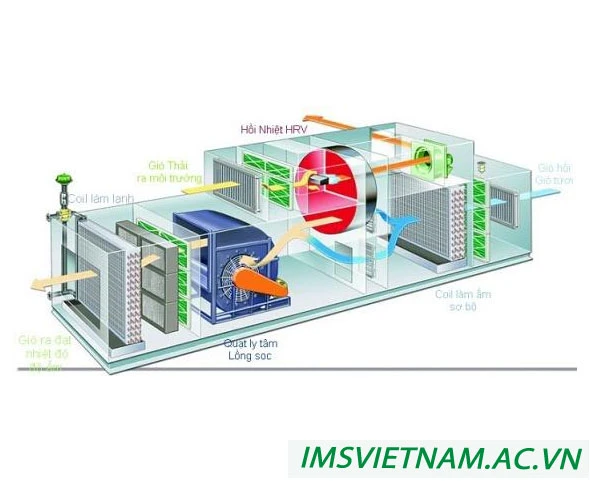 Định nghĩa chiller là gì? Hệ thống máy lạnh chiller là gì