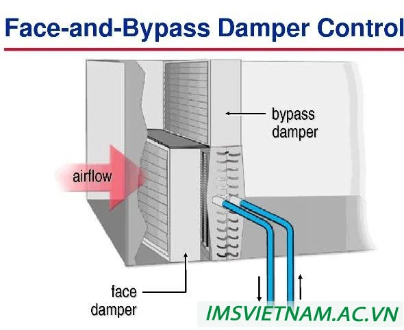 Định nghĩa chiller là gì? Hệ thống máy lạnh chiller là gì