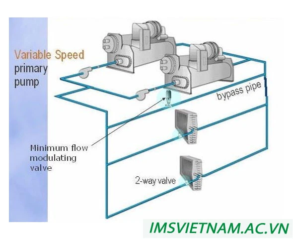 Định nghĩa chiller là gì? Hệ thống máy lạnh chiller là gì