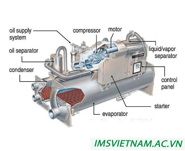 Định nghĩa chiller là gì? Hệ thống máy lạnh chiller là gì