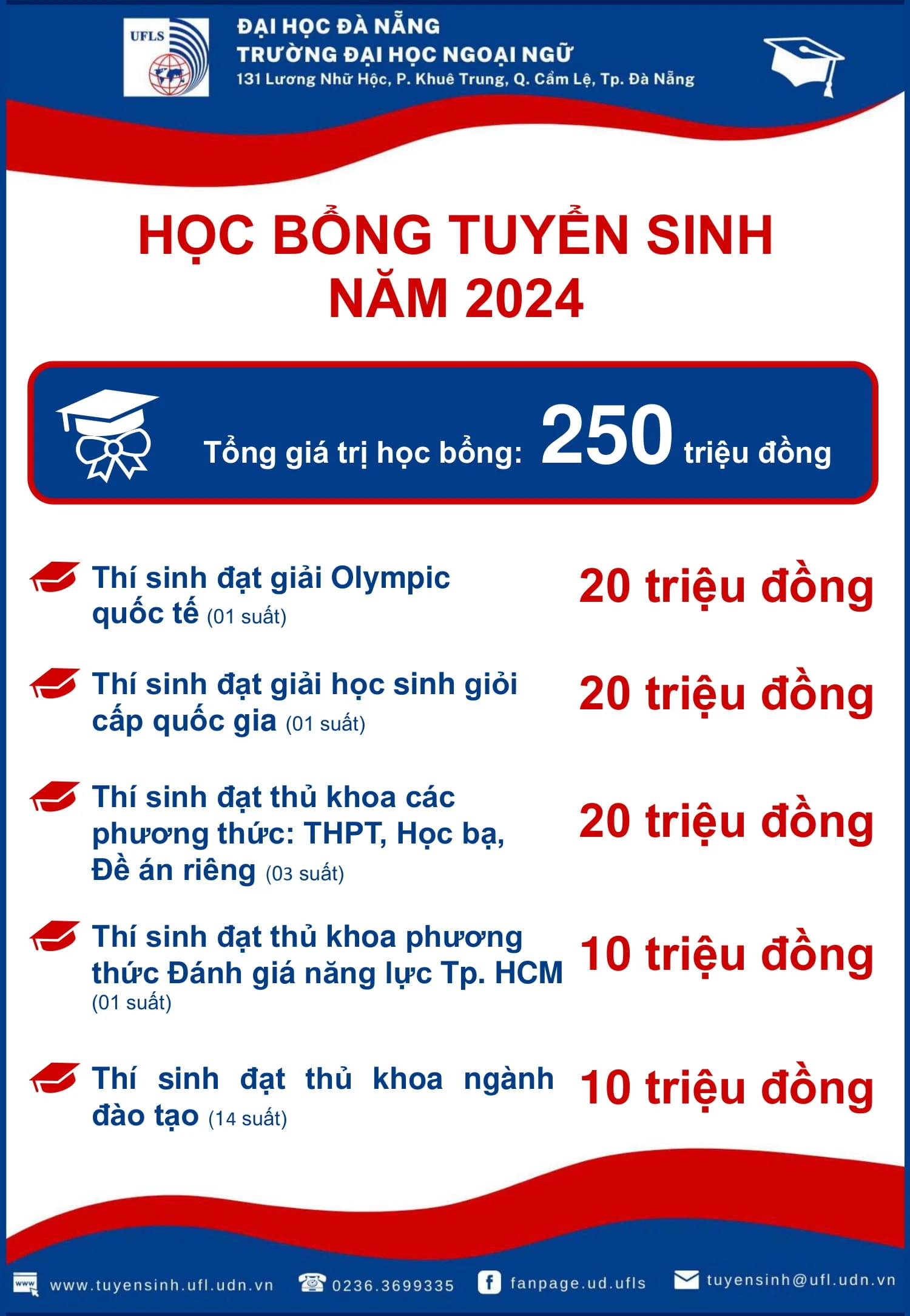 Thông tin tuyển sinh Đại học Chính quy năm 2024