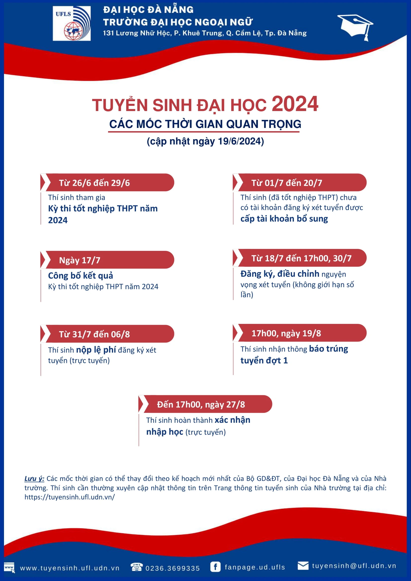 Thông tin tuyển sinh Đại học Chính quy năm 2024