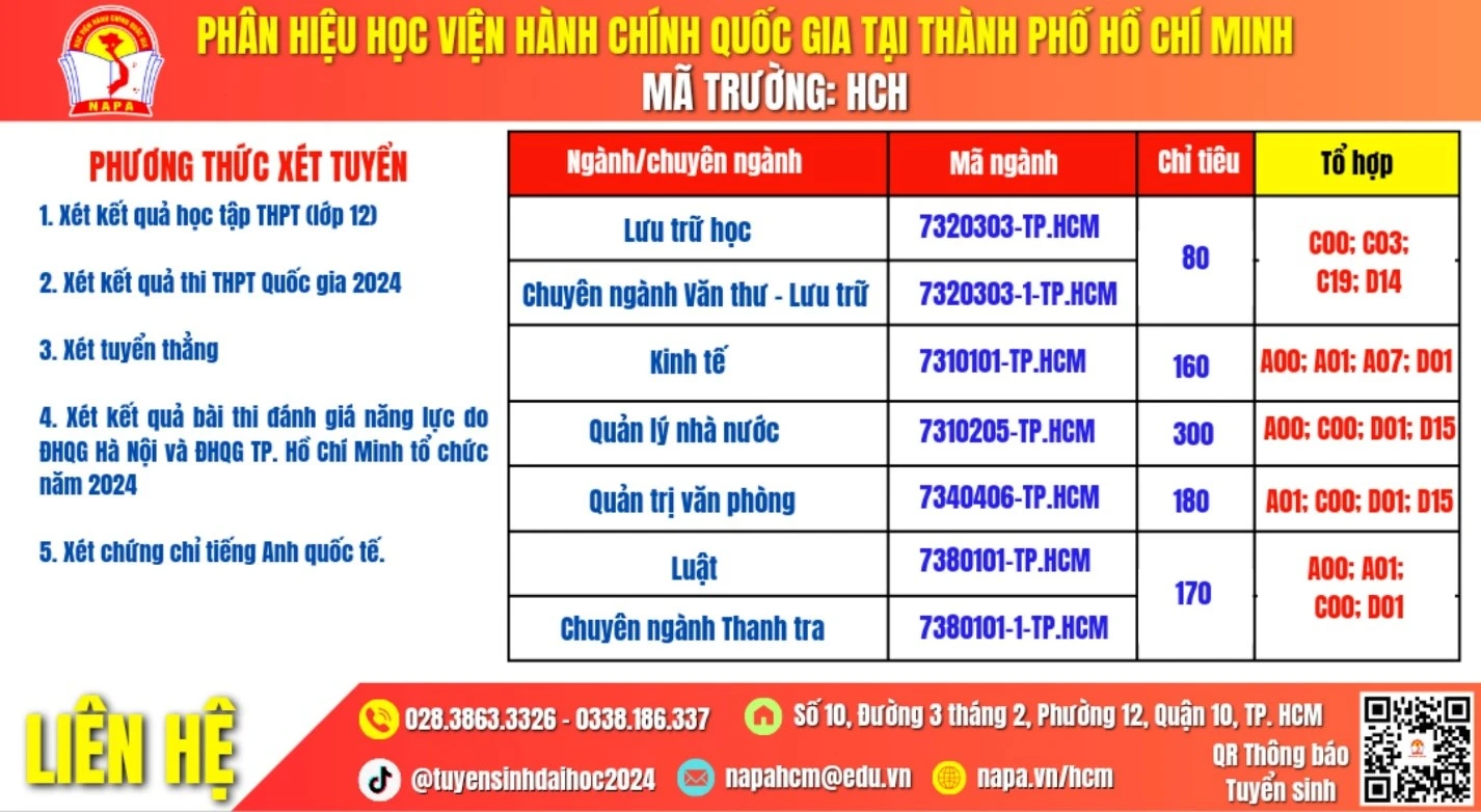 Năm 2024, Phân hiệu Học viện Hành chính Quốc gia tại Thành phố Hồ Chí Minh tuyển sinh thêm ngành Kinh tế