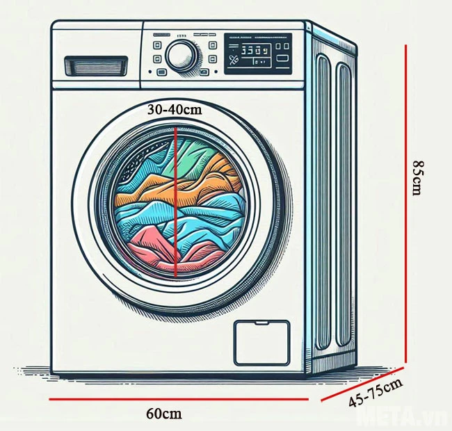 Kích thước máy giặt cửa ngang và thông số cần biết
