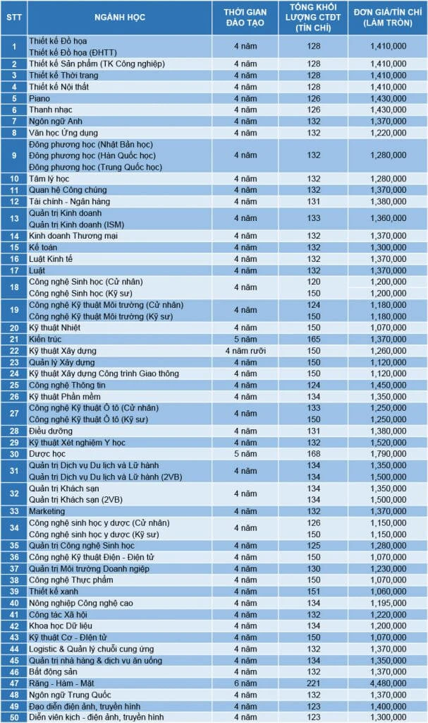 Học phí Đại học Văn Lang 2024 mới nhất