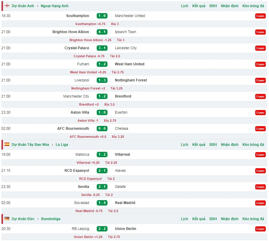 Dự đoán bóng đá hôm nay - ngày mai, DĐBD chính xác nhất