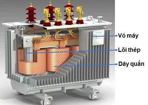 Máy biến áp là gì và tại sao nó cần thiết cho hệ thống điện?