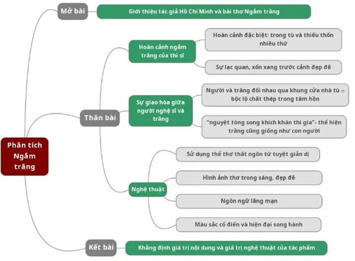 Ngắm trăng - Tác giả tác phẩm - Ngữ văn lớp 8