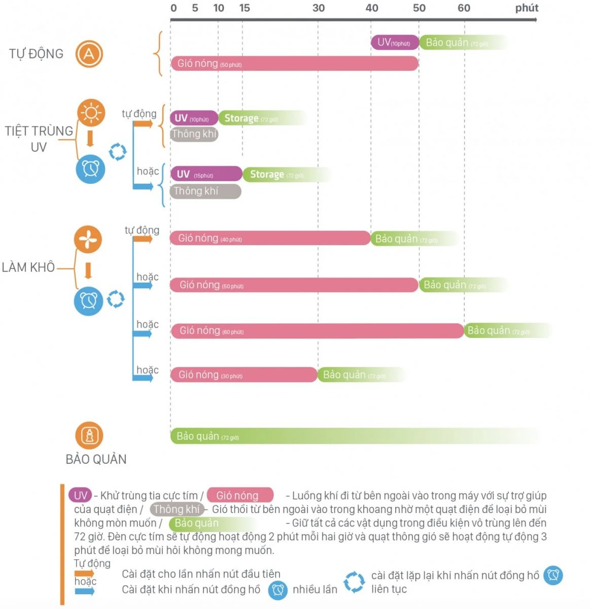 Máy tiệt trùng sấy khô UV Fatzbaby - Super 2 - FB4706SL