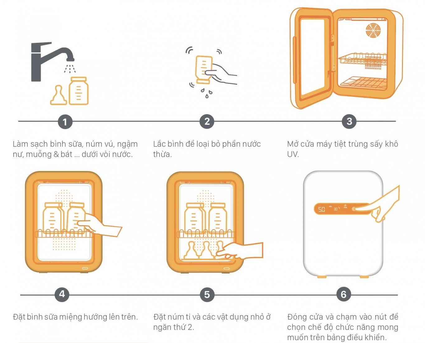 Máy tiệt trùng sấy khô UV Fatzbaby - Super 2 - FB4706SL