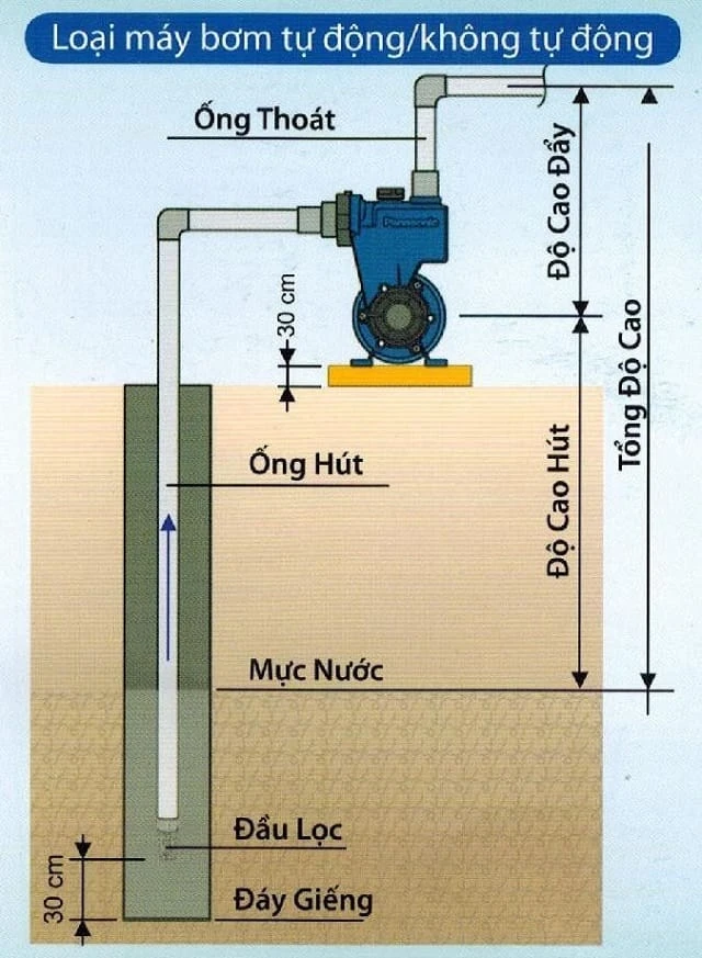 Máy bơm nước Panasonic