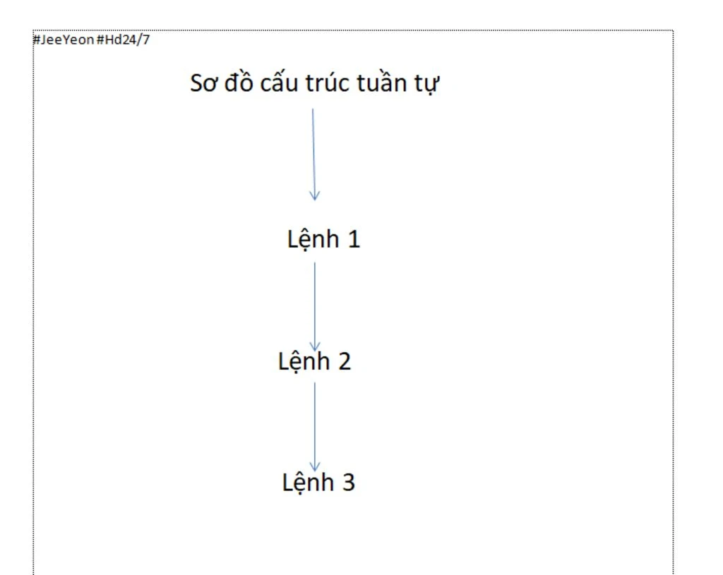 Cấu trúc tuần tự là gì và tầm quan trọng trong lập trình